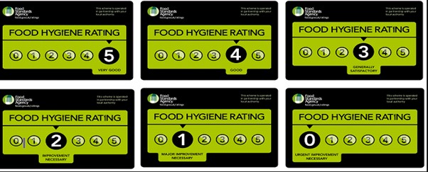 Food Hygiene Ratings